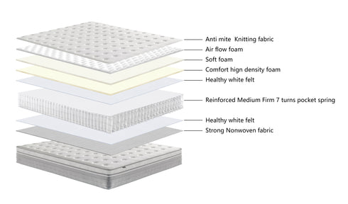 Luna mattress